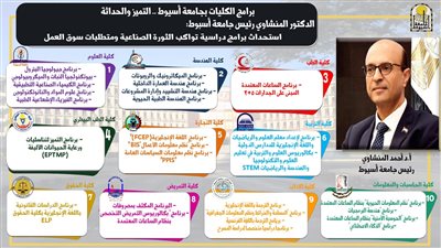 رئيس جامعة أسيوط يستعرض تقريراً حول البرامج الدراسية  في المرحلة الجامعية الأولى