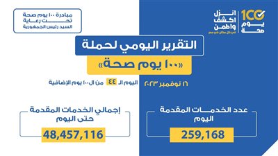الصحة: 100 يوم صحة قدمت أكثر من 48.5 مليون خدمة مجانية للمواطنين