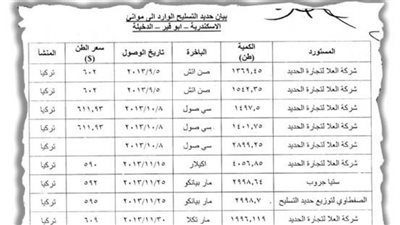 مفاجآت مثيرة في قضية إغراق حديد التسليح التركي