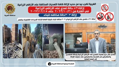 إحالة 837 متعدي على الأراضي الزراعية و303 مخالفات للبناء للنيابة العامة