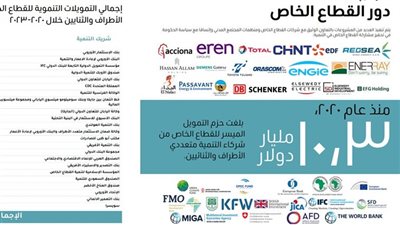 التعاون الدولي: 10.3 مليار دولار تمويلات تنموية للقطاع الخاص خلال 4 سنوات
