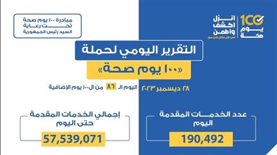 حملة 100 يوم صحة قدمت أكثر من .57.5 مليون خدمة مجانية للمواطنين 
