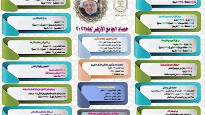 الأزهر يواصل افتتاح الأروقة لتصل إلى 1026 فرعًا 