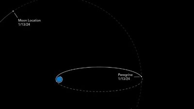 هل تحترق المركبة Peregrine وحمولتها في الغلاف الجوي للأرض