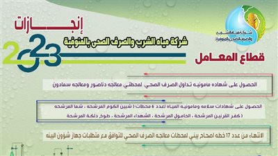  حصول 8 محطات صرف ومياه شرب على شهادة المأمونية بالمنوفية 