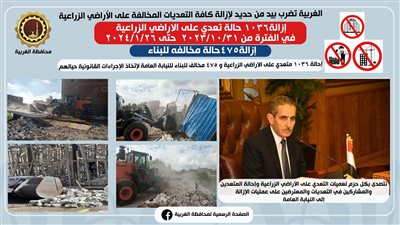 الغربية تنجح في إزالة 1036 حالات تعدٍ على الأراضي الزراعية