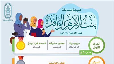 البحوث الإسلامية يعلن نتيجة الفائزات في مسابقة «بنت الأزهر الوافدة»
