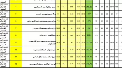 أي خدمة.. نتيجة الشهادة الإعدادية محافظة دمياط 2024 بالاسم ورقم الجلوس الترم الأول