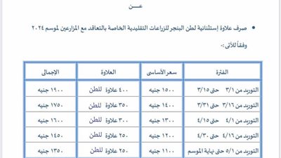 وزير التموين يصدر قرارًا بصرف حافز إضافي لمزارعي القصب بخلاف السعر الأساسي 