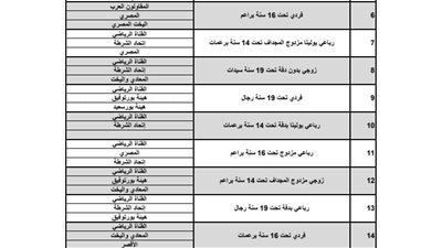 نتائج اليوم الأول من بطولة كأس مصر للتجديف