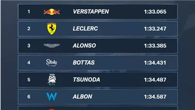 بطل العالم يسجل افضل زمن في أولى اختبارات الفورميلا وان هذا الموسم 