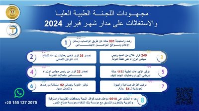 مدبولي يُتابع جهود اللجنة الطبية العليا والاستغاثات خلال فبراير 2024
