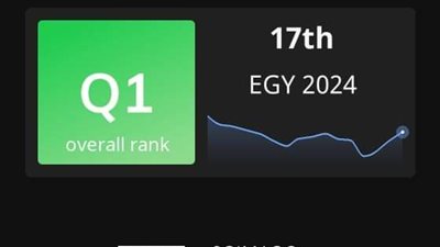 جامعة بنها ضمن جامعات الفئة الأولى بتصنيف سيماجو الأسباني 2024