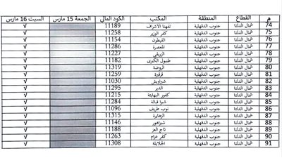 الدقهلية : فتح مكاتب البريد الجمعة والسبت 