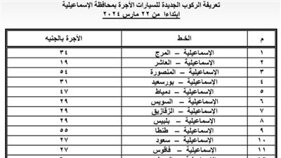 الوفد تنشر تسعيرة الركوب الجديدة بالإسماعيلية 