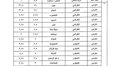 محافظ الدقهلية يعتمد زيادة تعريفة المواصلات العامة لنقل الركاب بنسبة 10 % 