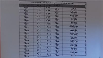 محافظة الإسكندرية تعتمد التعريفة الجديدة لسيارات الأجرة