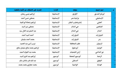 70 مسجداً تفتح أبوابها للاعتكاف في العشر الأواخر بالإسماعيلية 