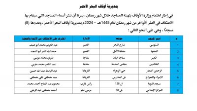 تخصيص  8 مساجد للاعتكاف خلال العشر الأواخر من رمضان بالبحر الأحمر 