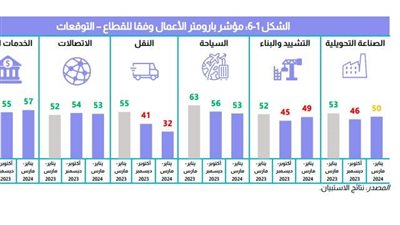 التضخم وعدم استقرار سعر الصرف سبب معاناة مجتمع الأعمال بالسوق المحلي