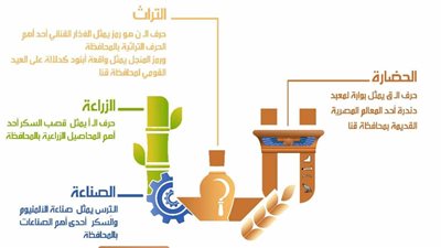 مدرس جامعي يقترح 5 نماذج لشعار محافظة قنا ضمن مشروع الهوية البصرية 
