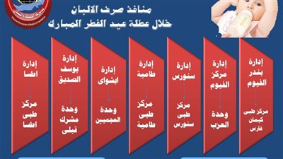 صحة الفيوم تعلن مراكز صرف الألبان وفحص المقبلين على الزواج خلال العيد