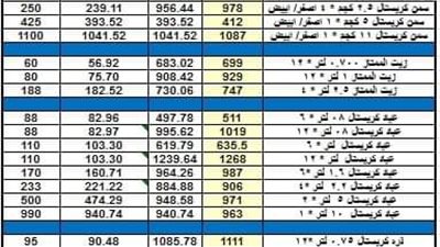 السيد بسيونى :شركات الزيوت تستجيب لمبادرة تخفيض الاسعار 