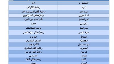 18 منفذاً لصرف ألبان الأطفال المدعمة خلال إجازة عيد الفطر بالدقهلية 