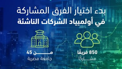 بدء اختيار الفرق المشاركة في أولمبياد الشركات الناشئة