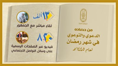 البحوث الإسلامية :  نفَّذنا ١٣ ألف لقاءٍ مباشر و ٨٢٠ فيديو على وسائل التواصل