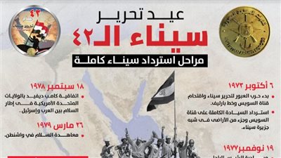 انفوجراف.. القوات المسلحة تواصل نشر جانب مشاريع التنمية في سيناء 