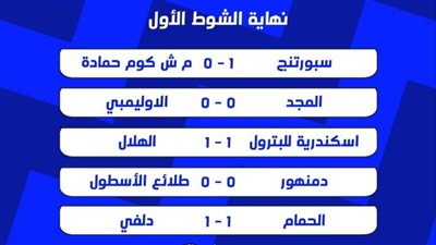 نتائج الشوط الأول بدوري القسم الثاني منطقة الإسكندرية 