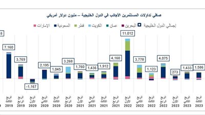عودة المستثمرين الأجانب للتداول في البورصات الخليجية