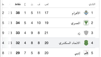 الاتحاد السكندرى يعود للمربع الذهبى 
