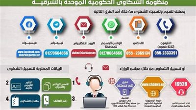 منظومة الشكاوي بالشرقية تستجيب لـ1948 شكوى خلال أبريل الماضي
