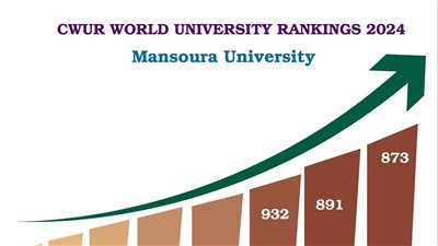 جامعة المنصورة تدخل قائمة الأفضل 4.2% عالميًا بتصنيف 