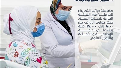 إنجازات الرعاية الصحية في تطوير منظومة التمريض بمحافظات التأمين الصحي الشامل