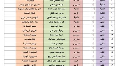 بالاسماء : تعليم الفيوم يعلن نتيجة  مسابقة الجمهورية الجديدة للمواهب 2024