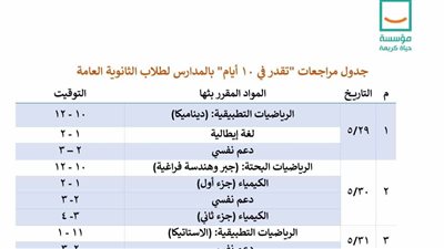  لطلاب قنا.. أماكن تلقي مراجعات الثانوية العامة المجانية بكل مركز 