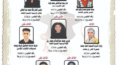 ننشر أسماء أوائل الشهادة الإعدادية بالدقهلية