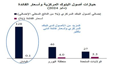 استقرار الين أمر ضروري لمنع الأزمات في سوق العملة