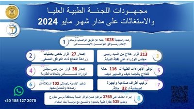 مدبولي يُتابع جهود اللجنة الطبية العليا والاستغاثات خلال مايو الماضي