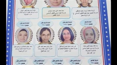 محافظ الشرقية يُهنئ أوائل الشهادة الإعدادية تليفونيًا لتفوقهم الدراسي وتشجيعًا لهم