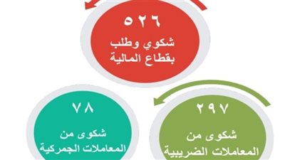 مدبولي: نتابع دوريًا مؤشرات أداء منظومة الشكاوى والتفاعل الجاد معها