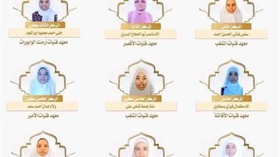 ننشر أسماء أوائل الشهادة الإعدادية الأزهرية بمنطقة الاقصر لعام 2024