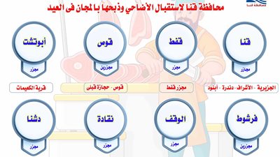 خريطة المجازر المجانية فى قنا.. 13 مجزرًا لإستقبال أضحية العيد  