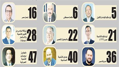 الـ9 الكبار‭ ‬فى‭ ‬السوق‭ ‬المصرى