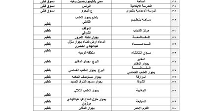 تجهيز 385 ساحة لأداء صلاة عيد الأضحي بكفرالشيخ