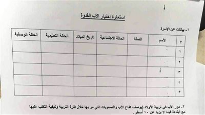 محافظ أسوان يوجه بتسخير جميع الإمكانات للمتقدمين بمسابقة 