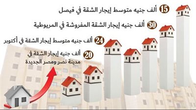 السودانيون يشعلون إيجارات الوحدات السكنية فى مصر 